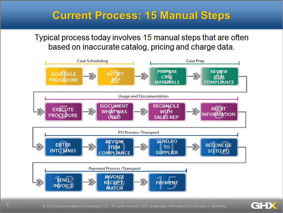 15_steps - current case processing steps