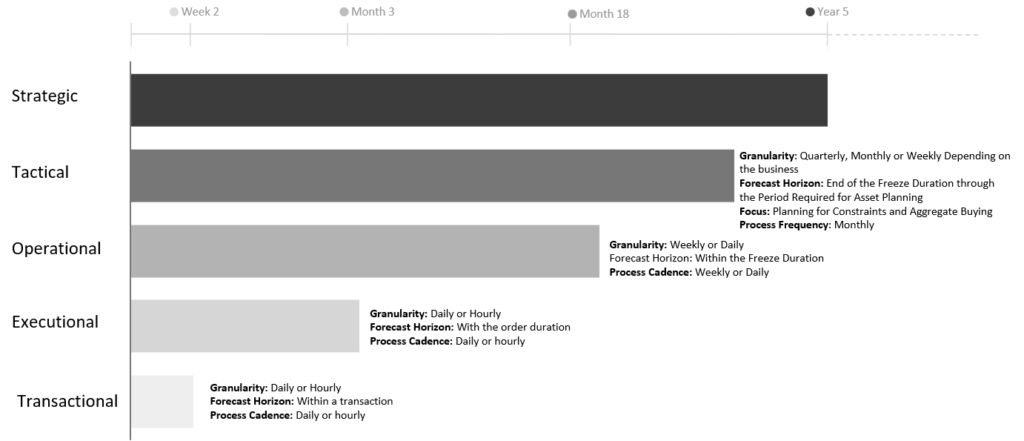 My Take How We Screwed Up Sales And Operations Planning Supply Chain Shaman